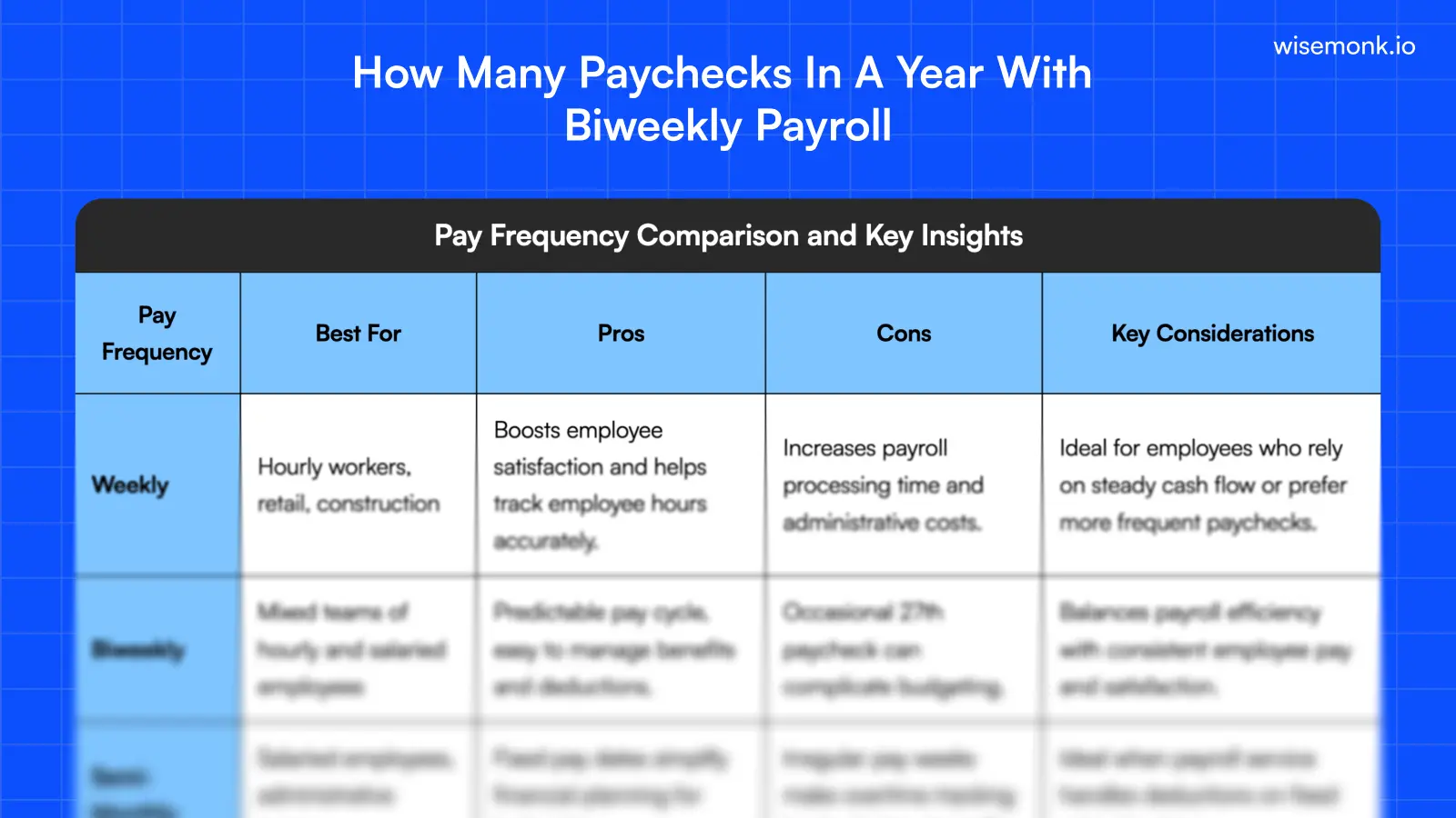 how many paychecks in a year biweekly payroll