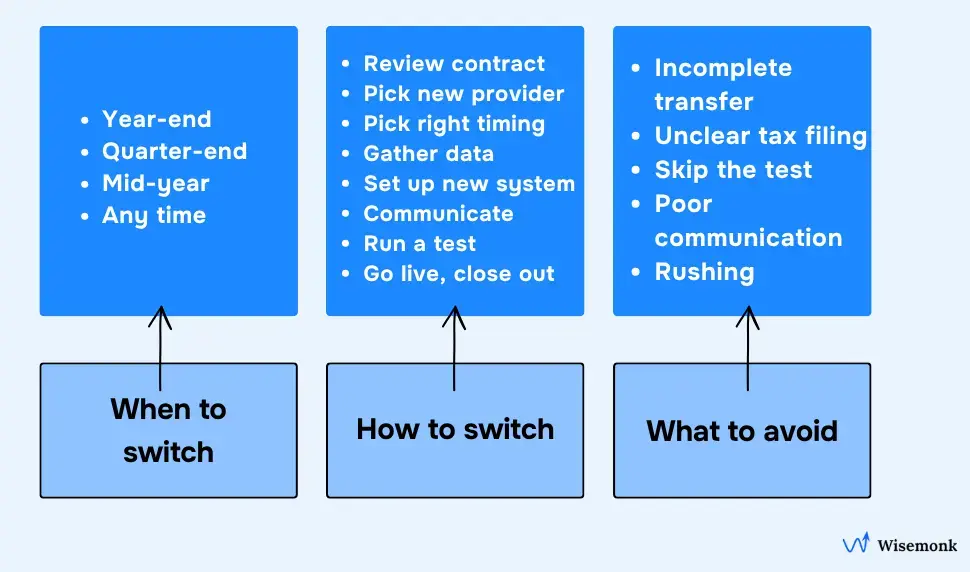 Three-column guide to switching payroll companies covering when to switch, an 8-step process, and five common mistakes to avoid.