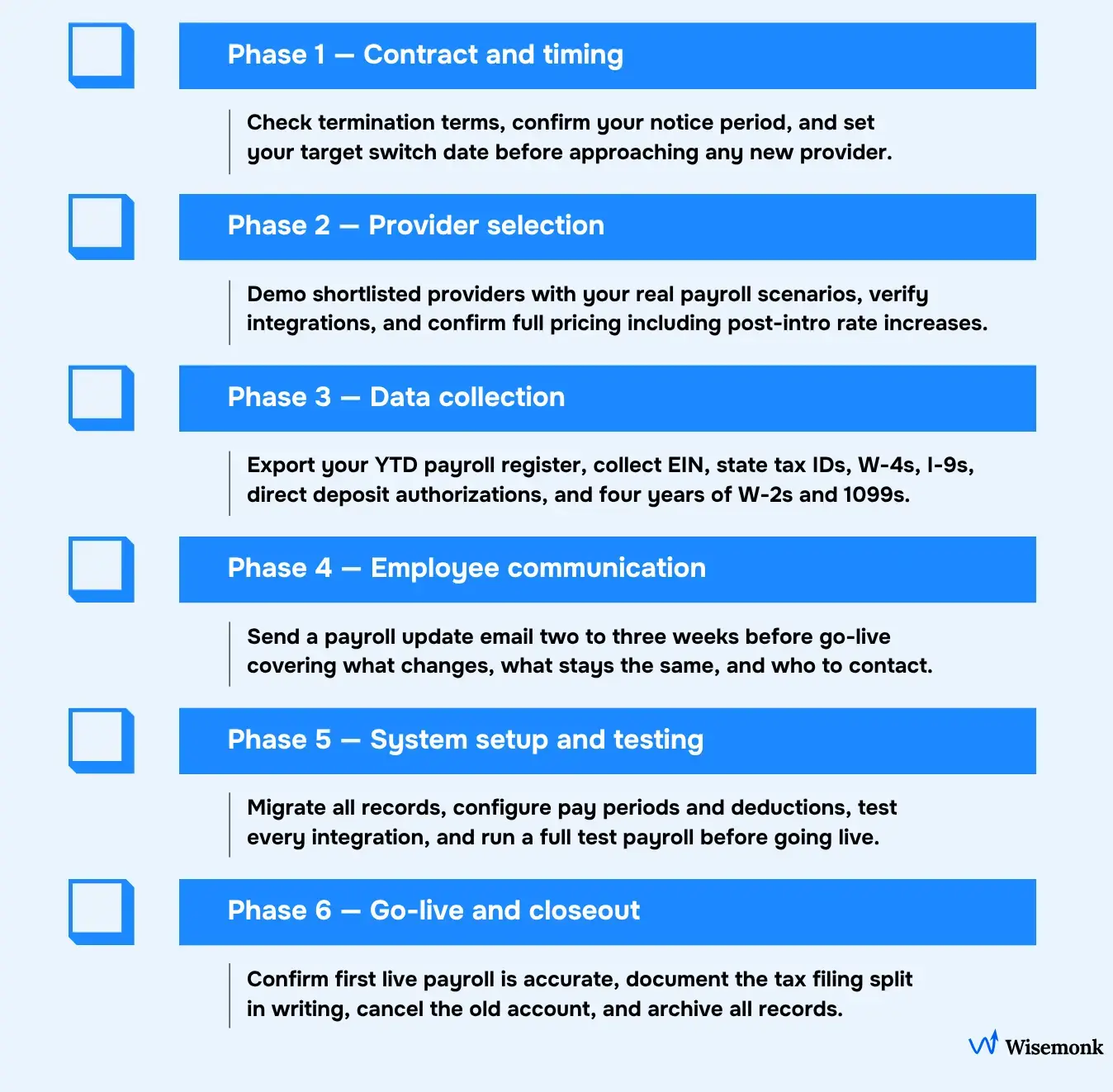 Six-phase checklist for switching payroll companies: contract review, provider selection, data collection, communication, setup, and go-live.