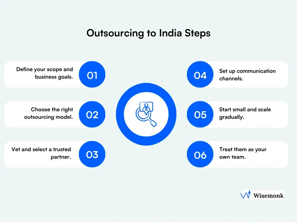 A proven six-step outsourcing journey for US companies, from defining business goals to building lasting cultural alignment with your offshore team.