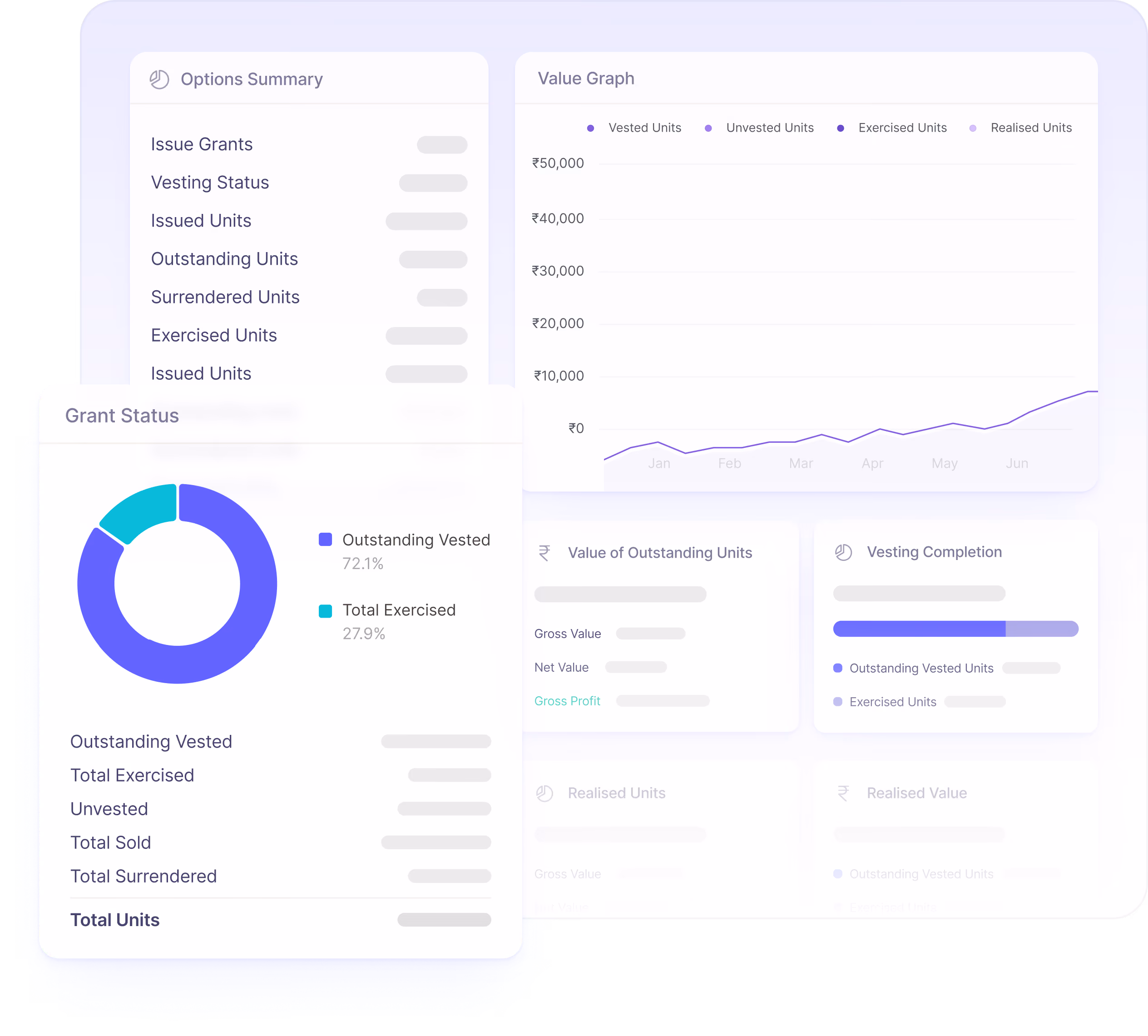 Employee dashboards