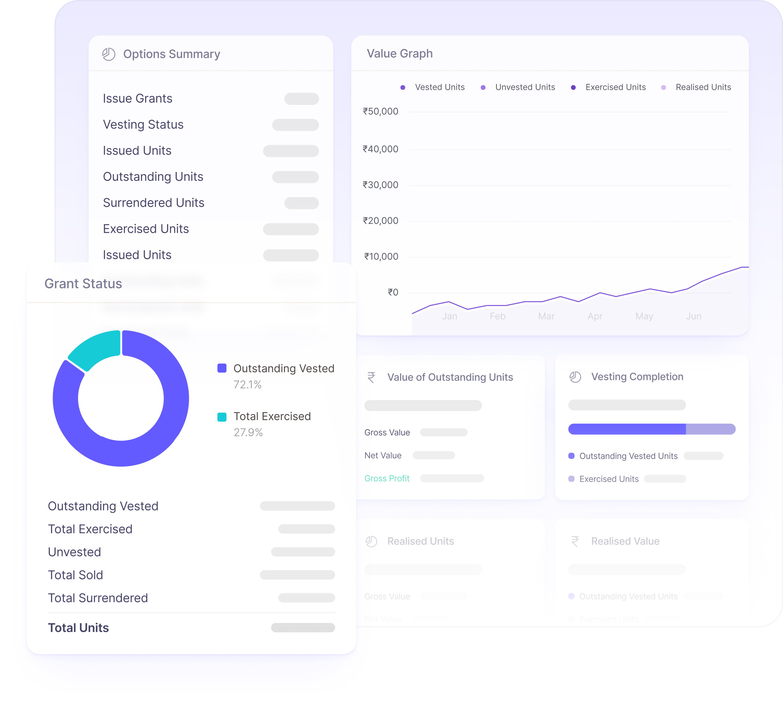 Employee dashboards