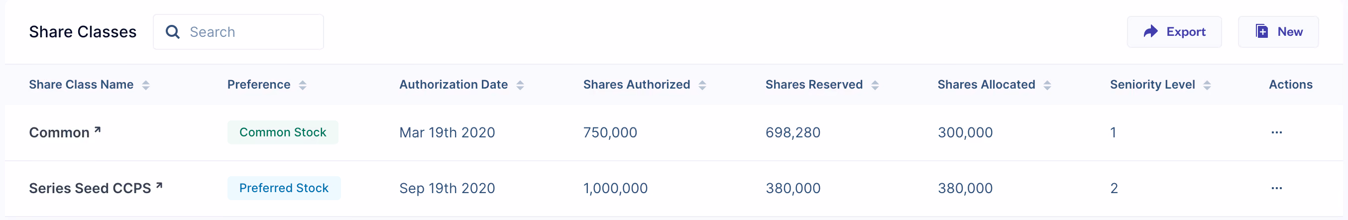 authorised shares in a company