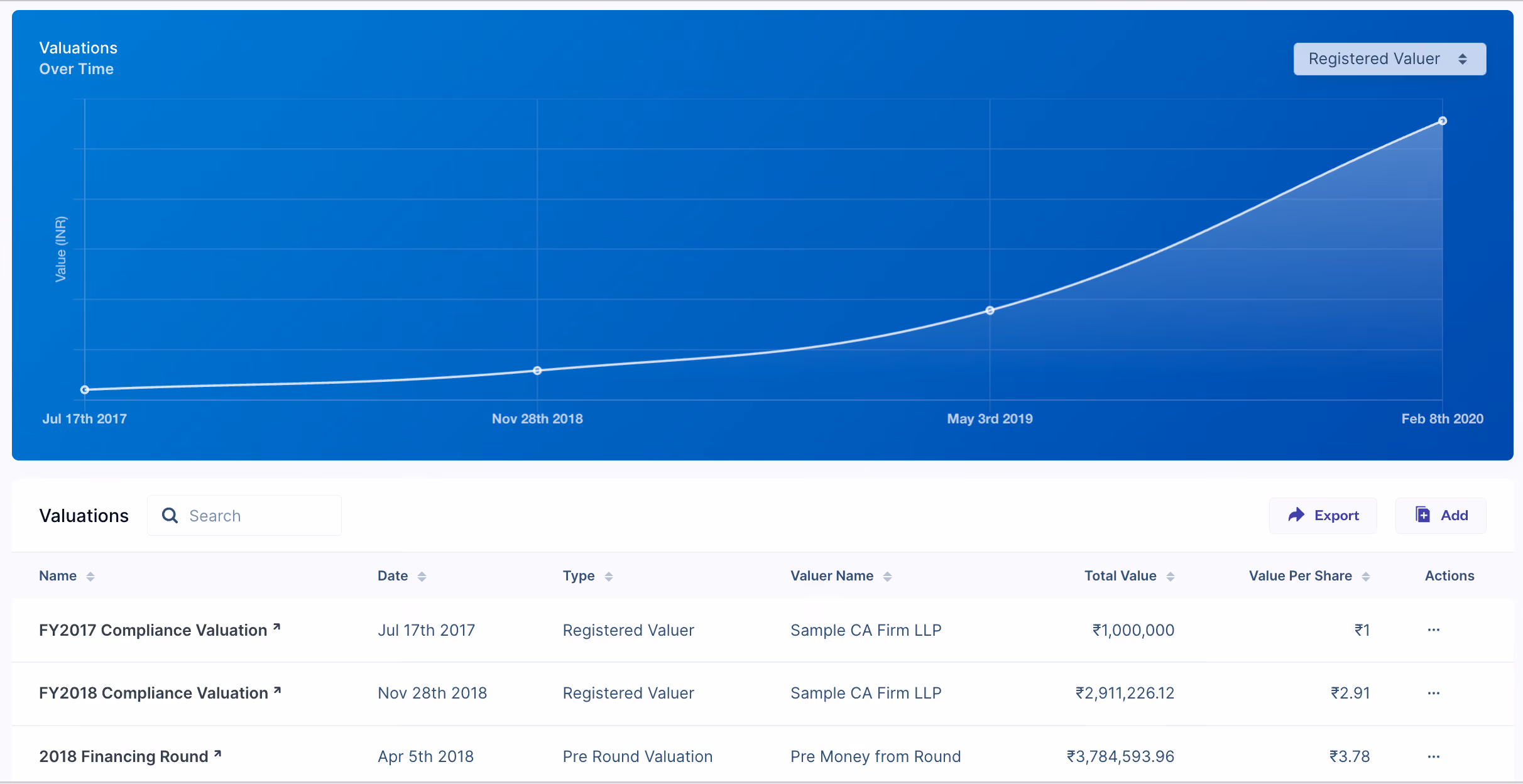 valuation in startup cap table