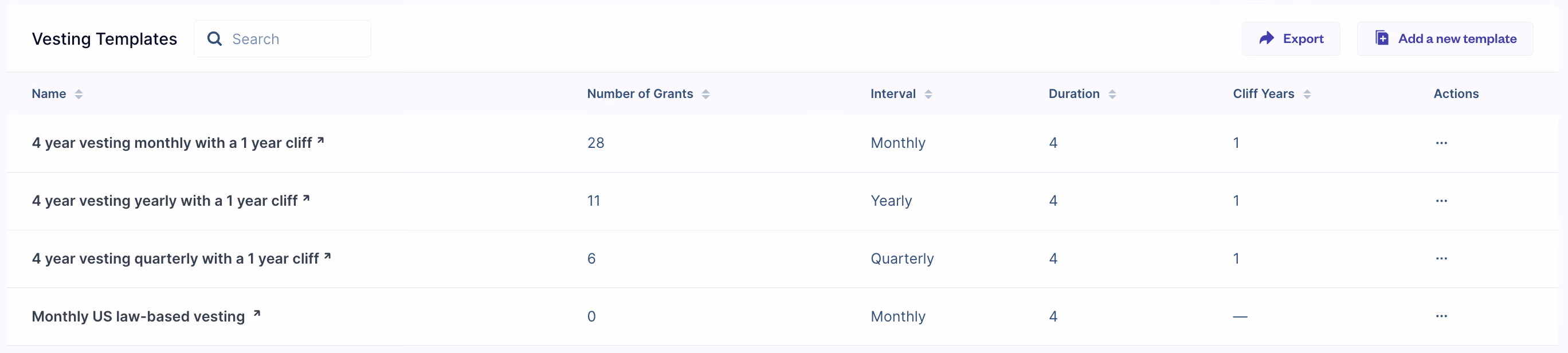 cap table structure - vesting templates