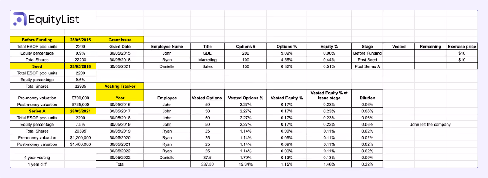 ESOP vesting tracker template by EquityList