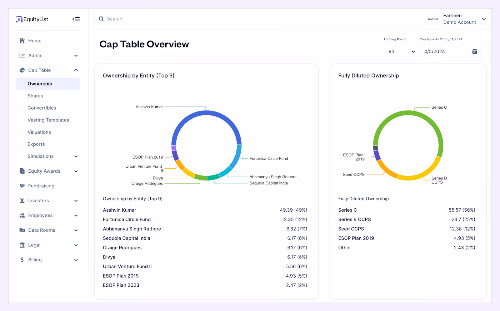 Cap table overview on EquityList