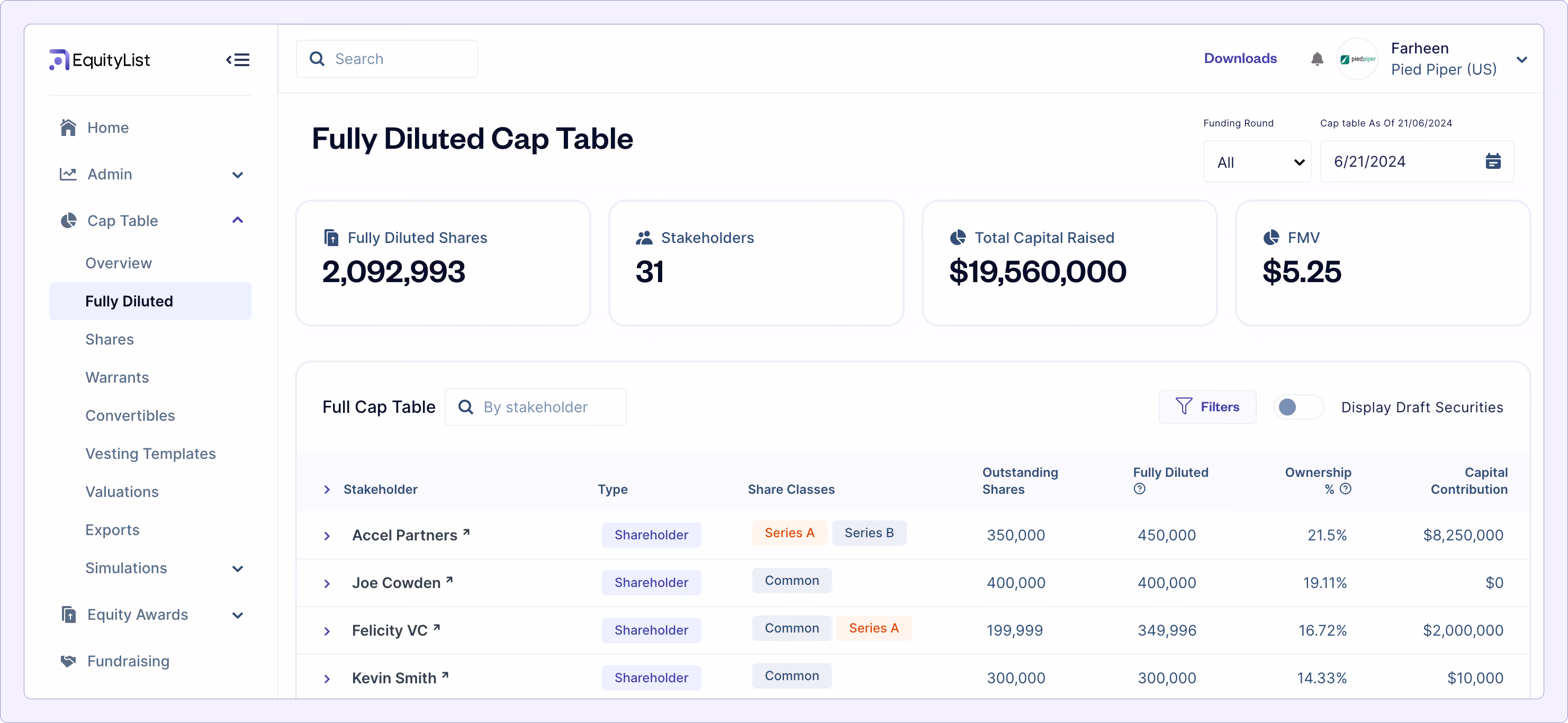 Fully diluted shares on EquityList