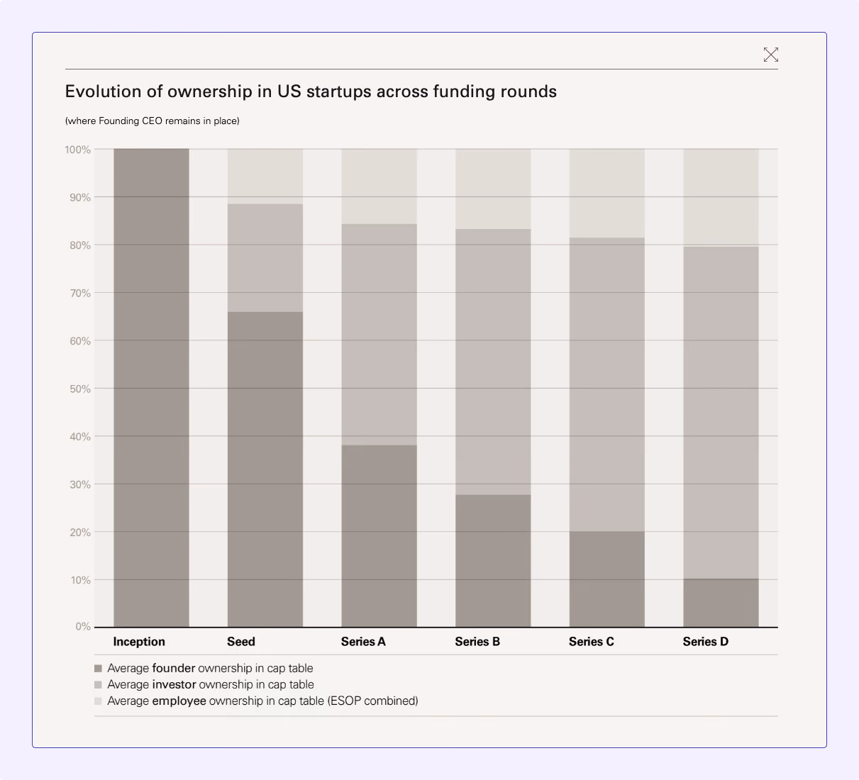 Source: Index Ventures