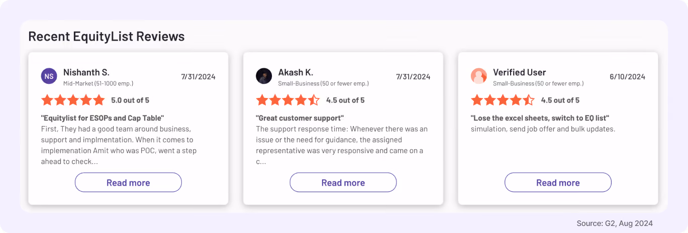 G2 reviews about EquityList