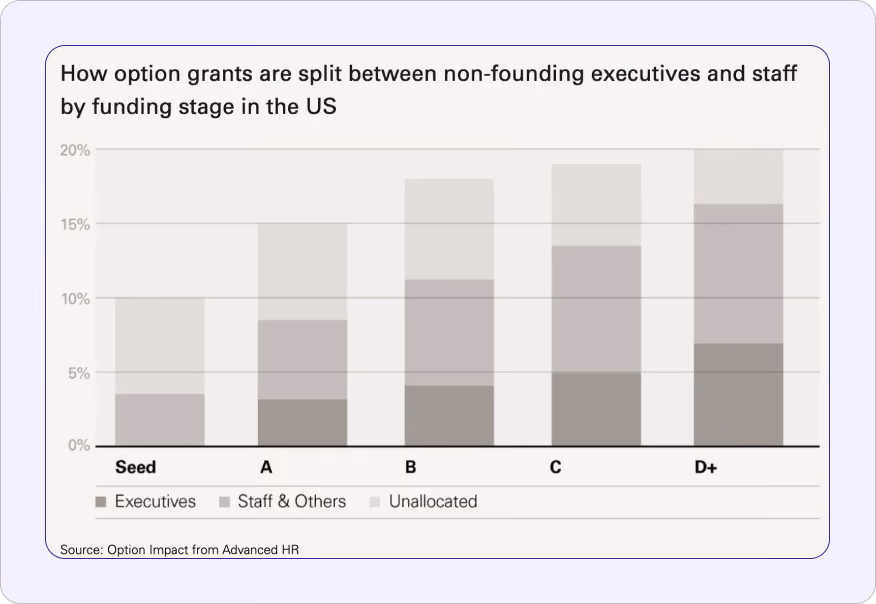 Source: Index Ventures