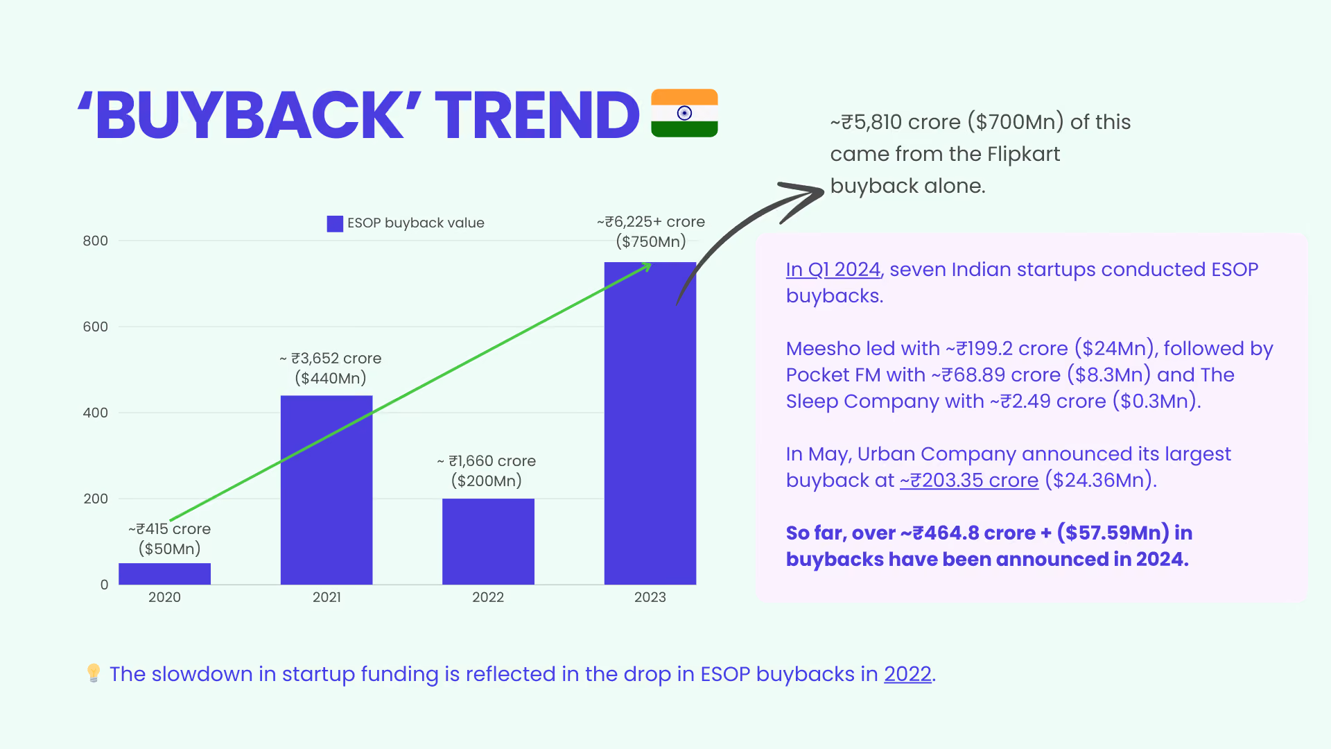 Buyback trend from 2020-2023 in India