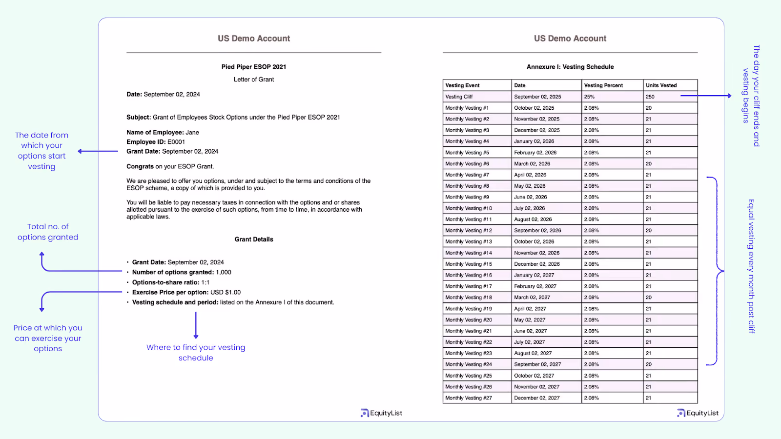 Sample option grant