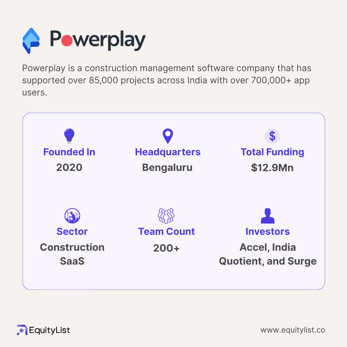 Powerplay factsheet