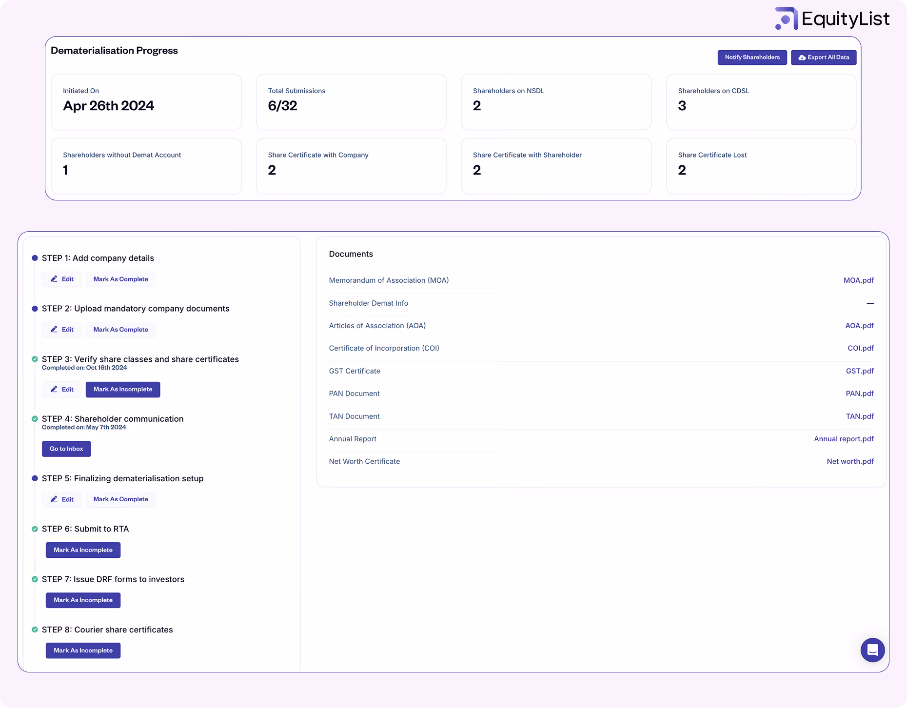 Dematerialisation dashboard on EquityList
