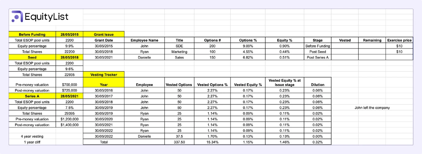 ESOP vesting tracker template by EquityList