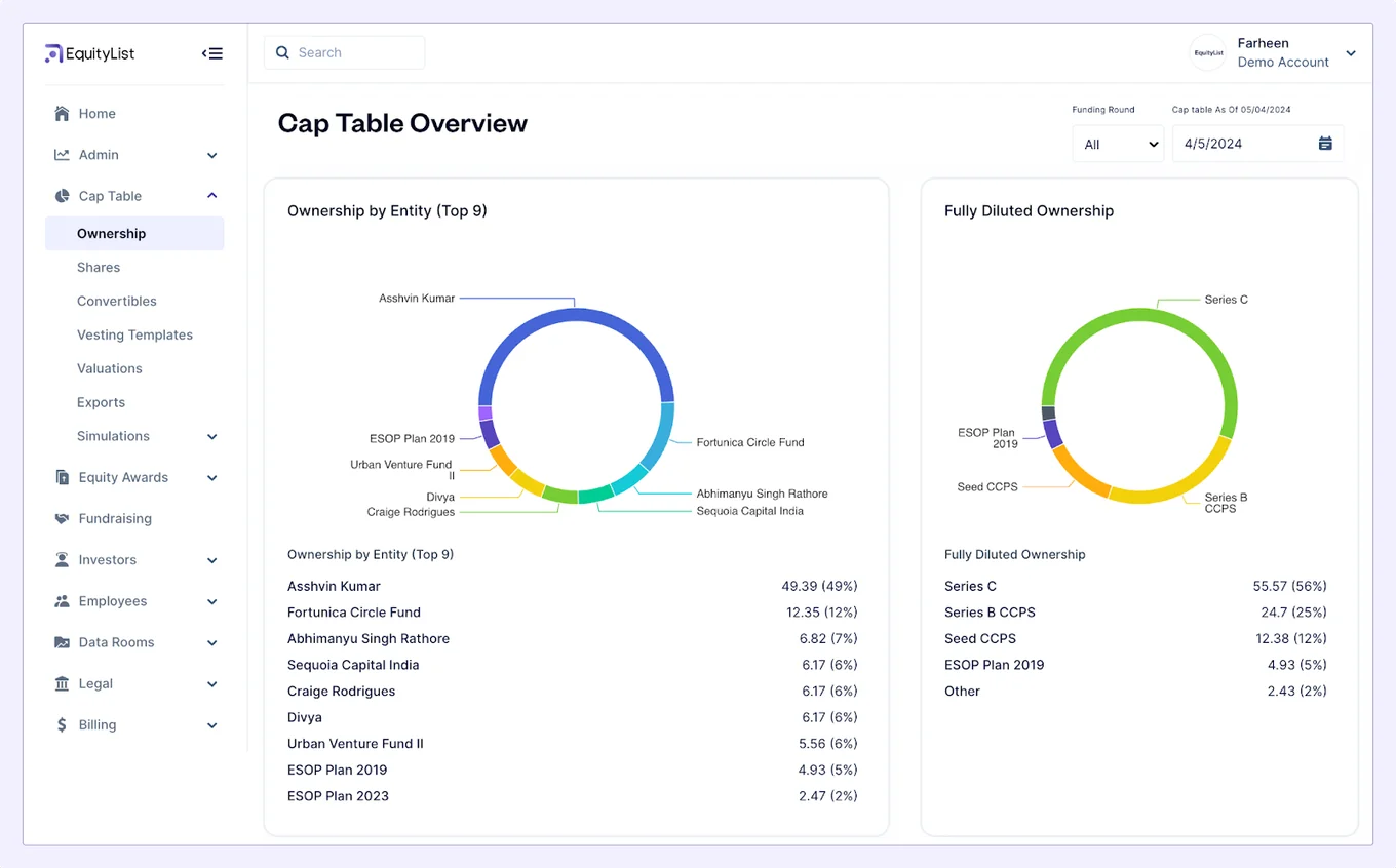 Cap table overview on EquityList