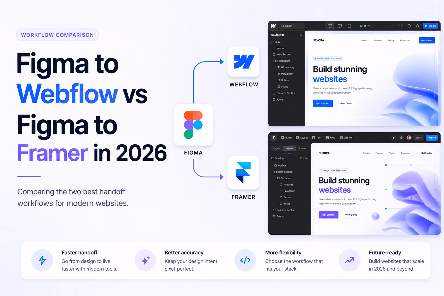 Figma to Webflow vs Framer in 2026: Which Workflow Is Better?