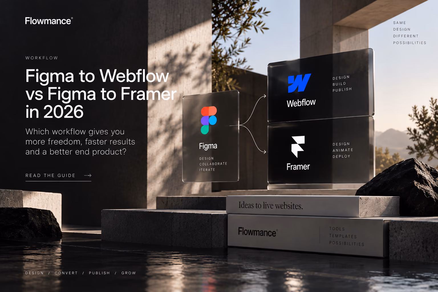 Figma to Webflow vs Framer in 2026: Which Workflow Is Better?