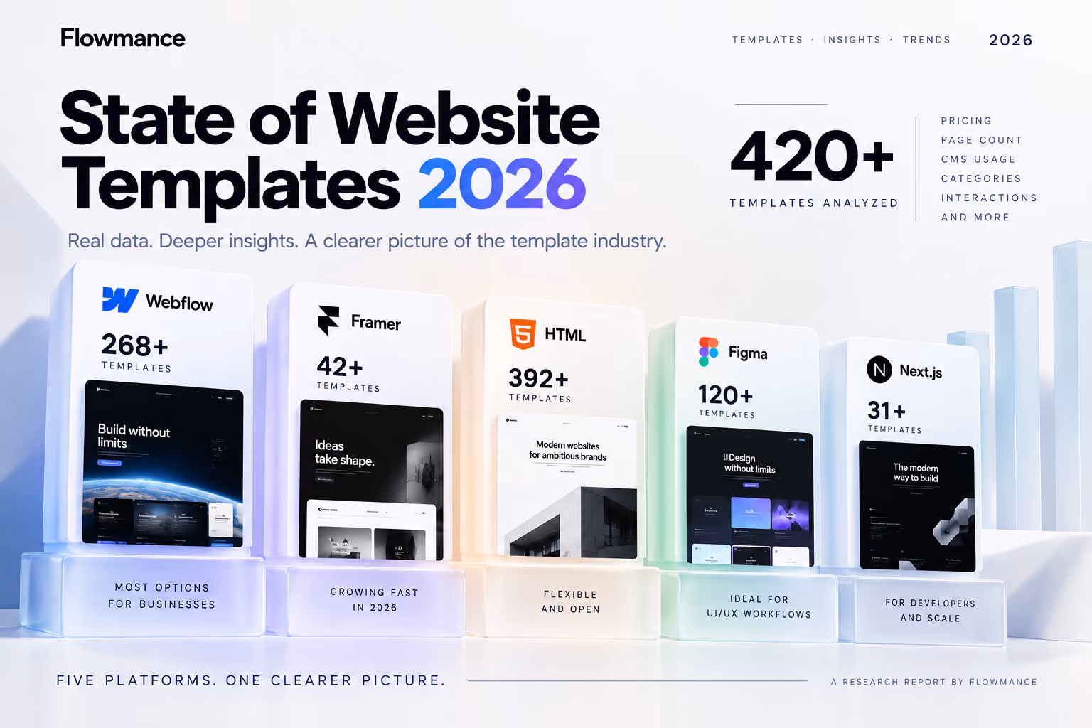 State of Website Templates 2026: What 392 Flowmance Templates Reveal
