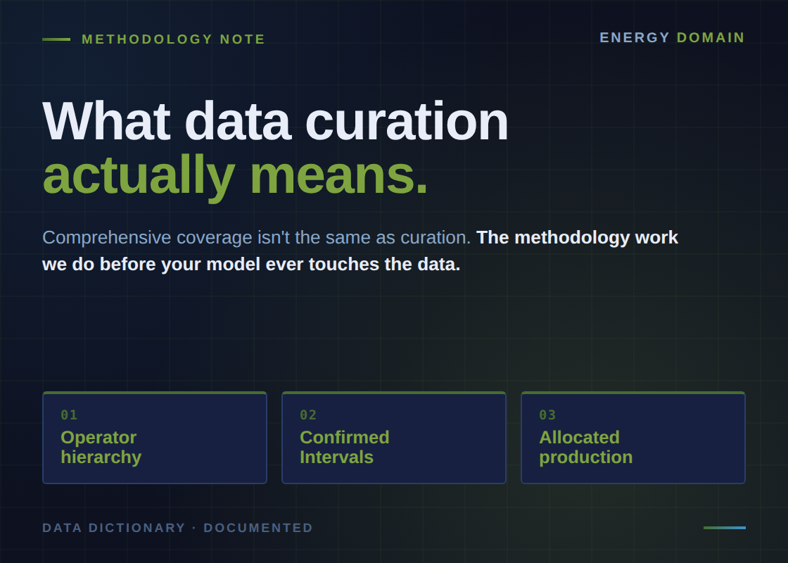 What Data Curation Actually Means — and Why It Matters for Your Evaluations