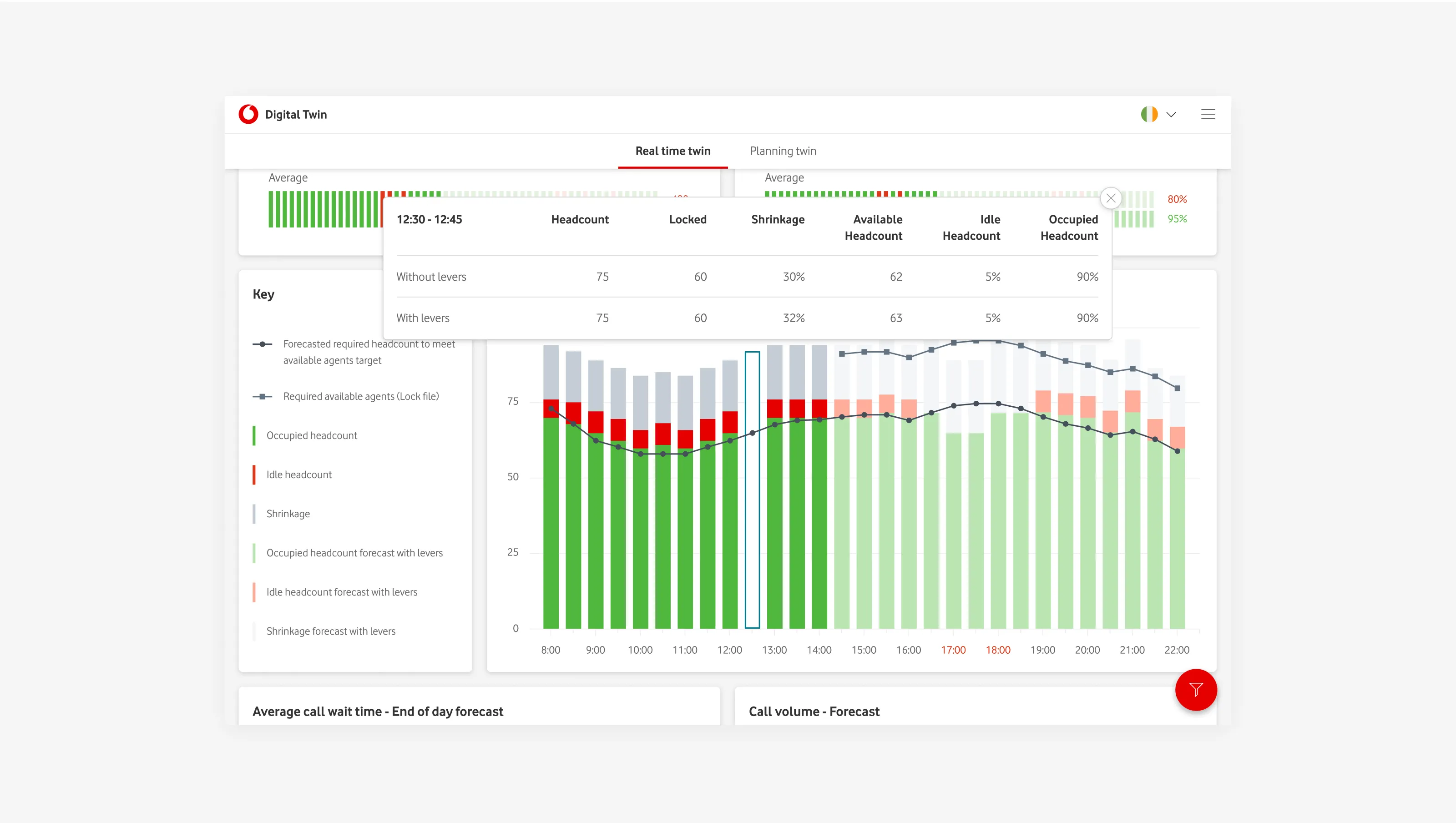 A screen from the web portal designed for Vodafone.