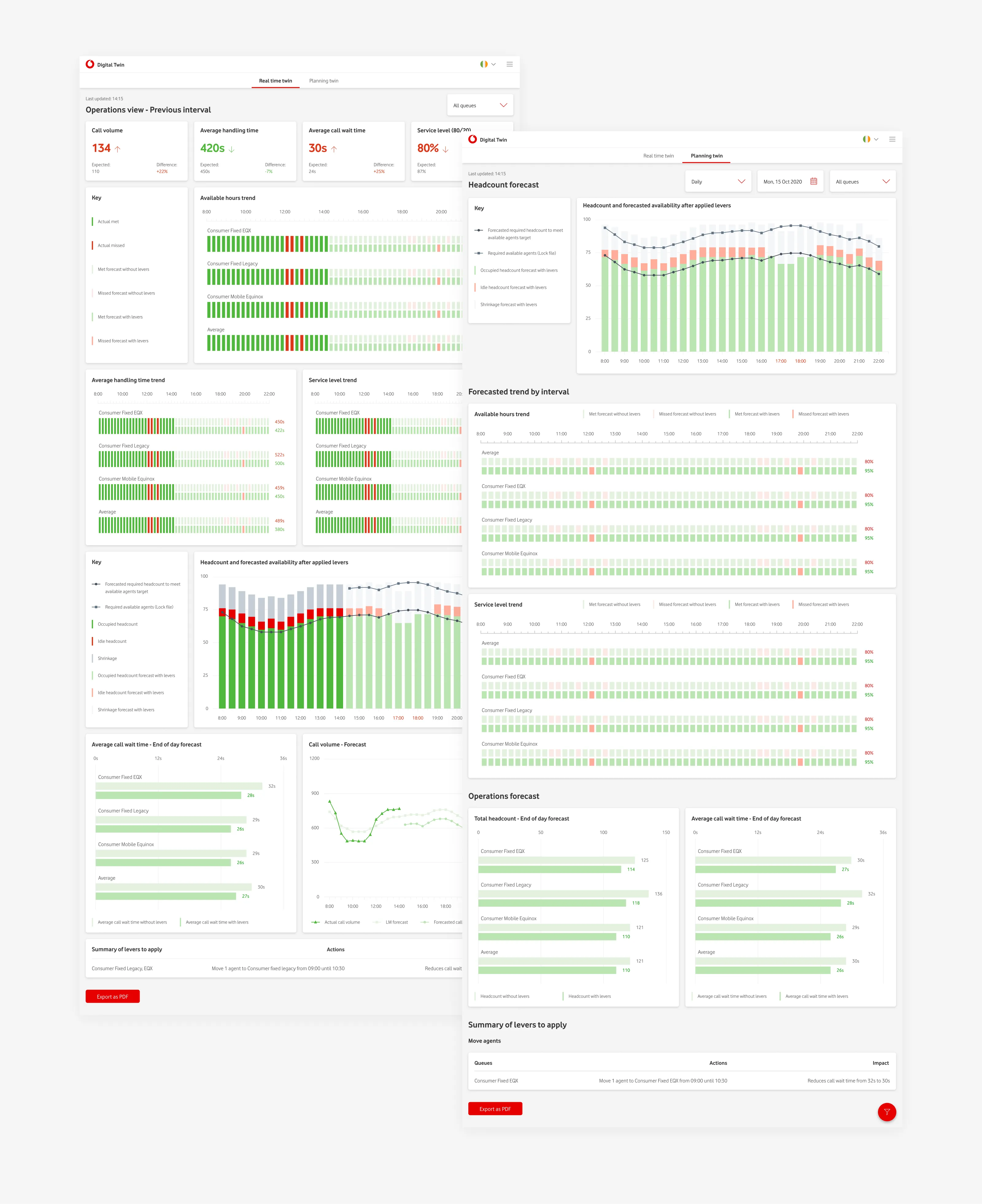 A screen from the web portal designed for Vodafone.