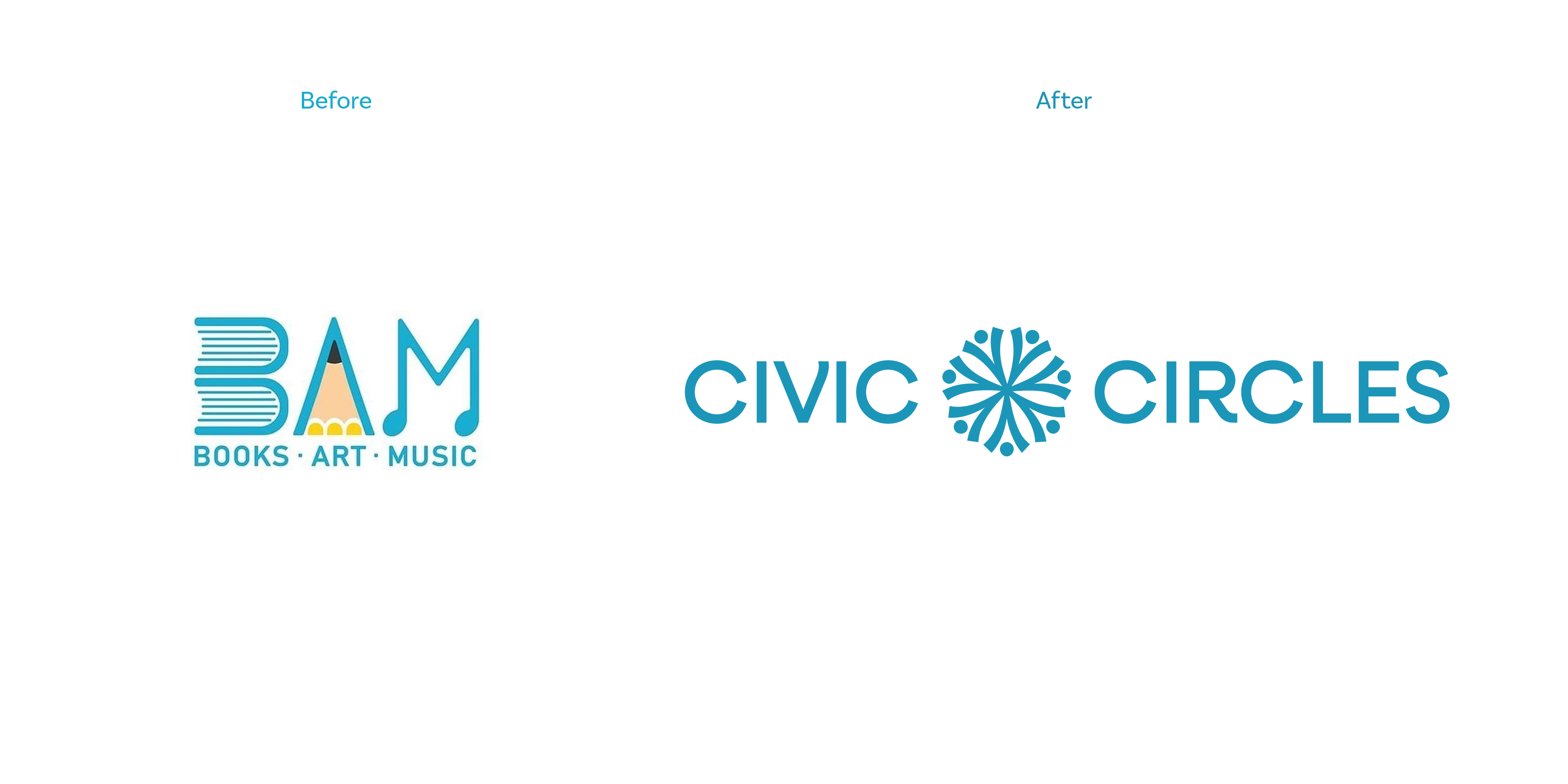 A before and after image comparison of the old BAM logo and their new Civic Circles identity. 
