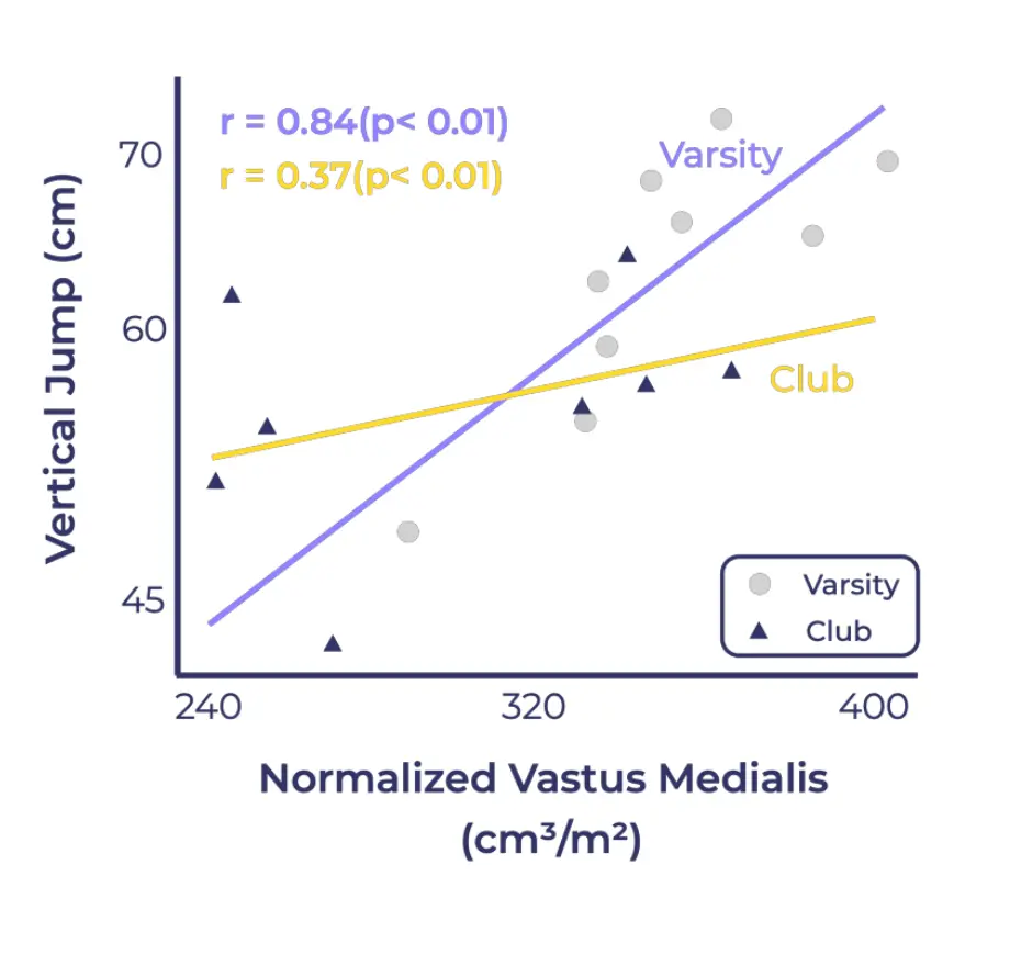 Comparison graph image