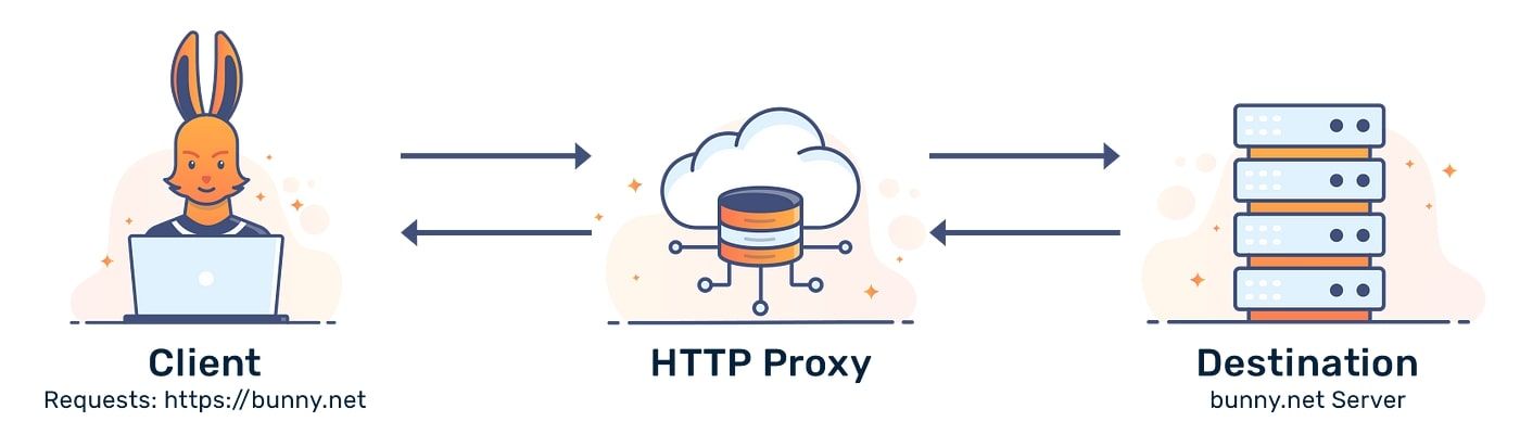 HTTPS Proxy