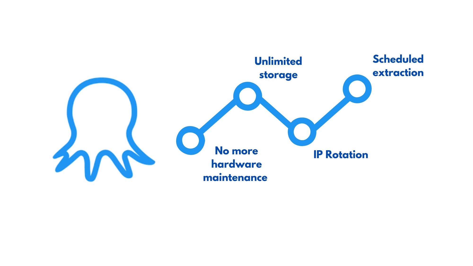 Octoparse no-code web scraping tool with visual data extraction interface