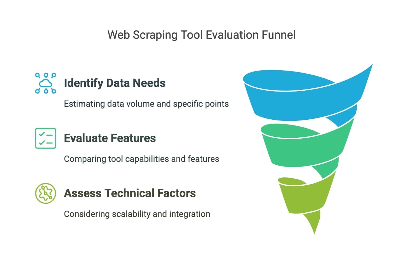 Decision framework for evaluating and selecting the right AI web scraping tool