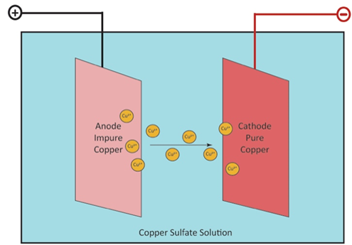 Chart, diagramDescription automatically generated