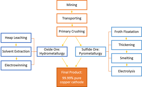 DiagramDescription automatically generated