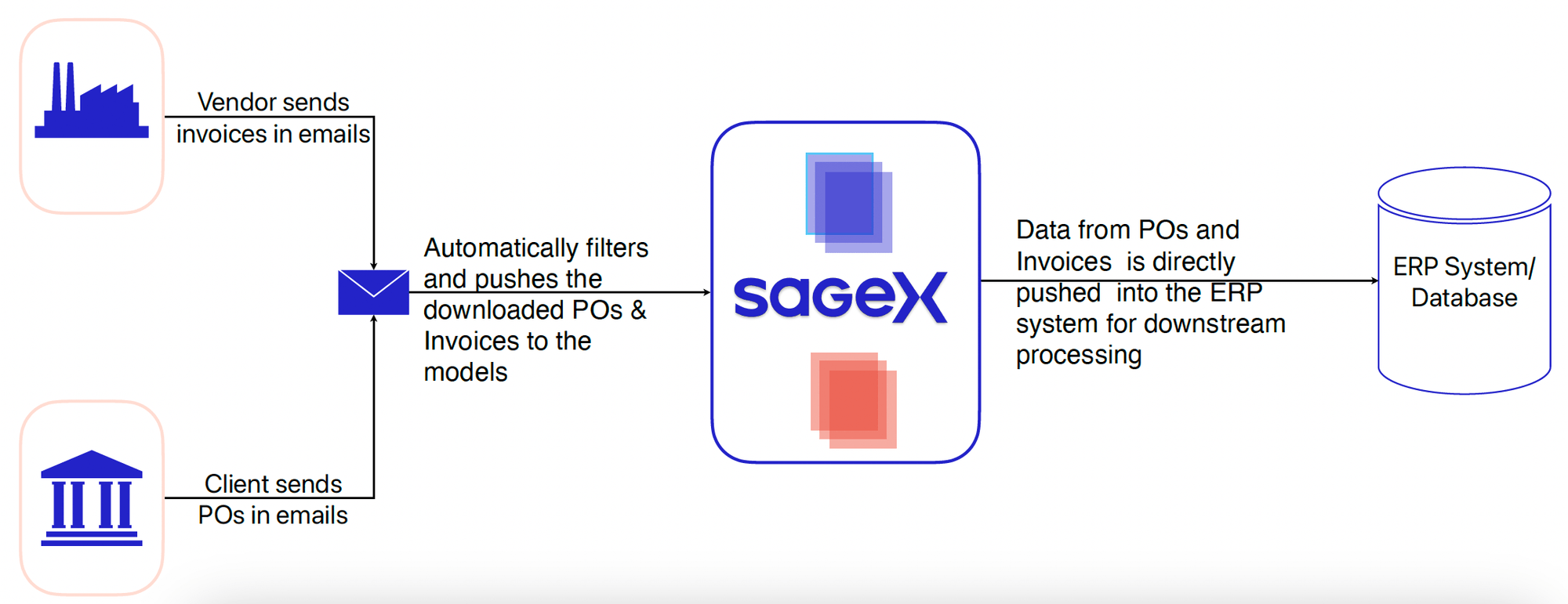Artificial Intelligence Solution for Manufacturing Companies