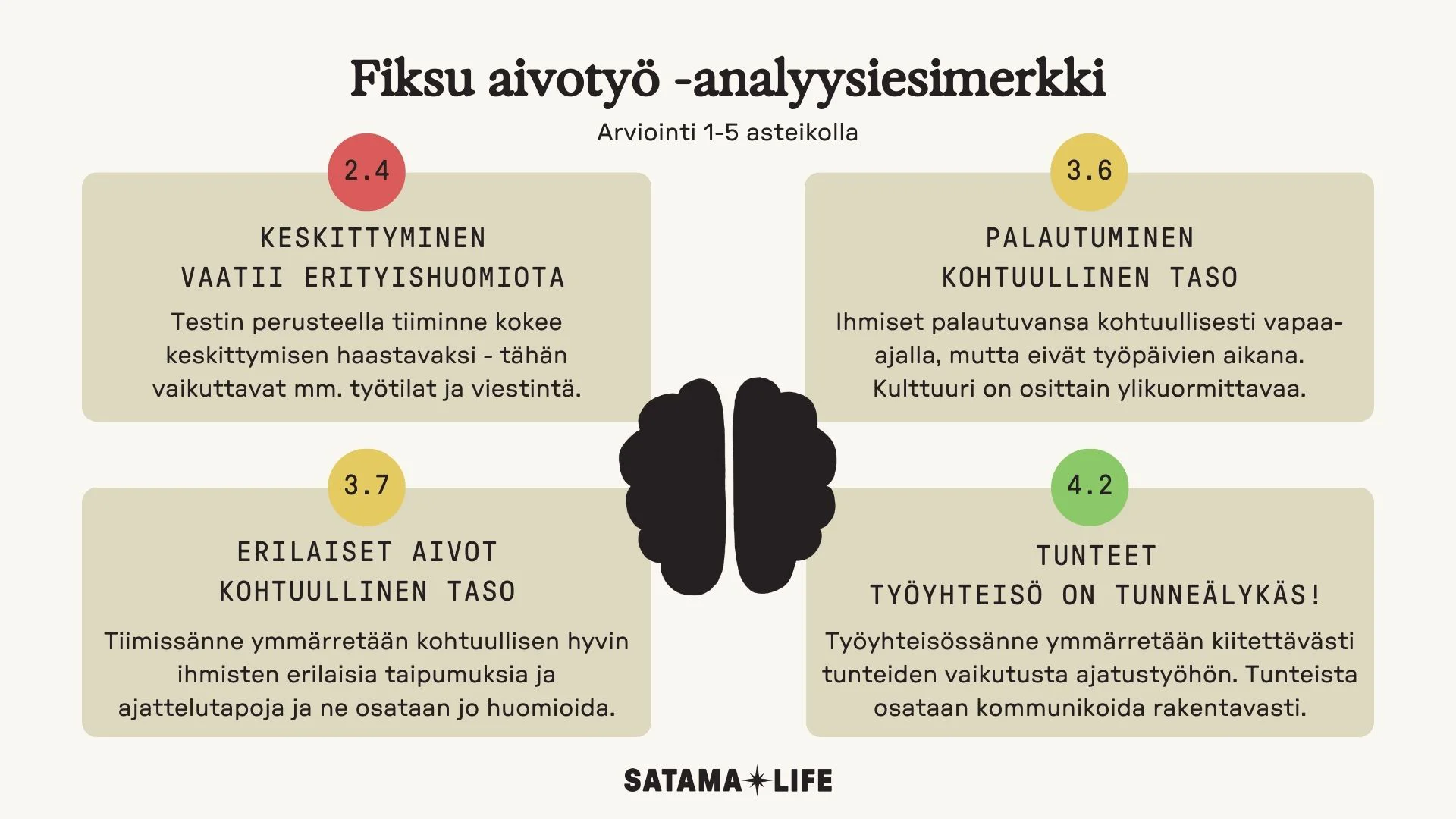 Tyhmästä työelämästä fiksuun ajatustyöhön