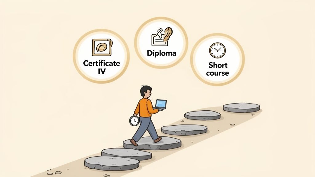 An illustration of a person walking on stepping stones towards educational qualifications like Certificate IV, Diploma, and Short course.