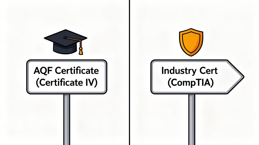 A visual comparison of an AQF Certificate (Certificate IV) and an Industry Cert (CompTIA) certifications.
