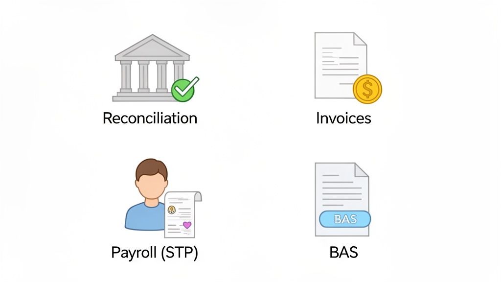 Four icons illustrating key financial services: bank reconciliation, invoices, payroll (STP), and BAS.
