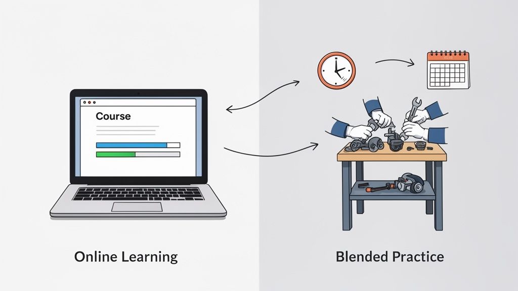 Illustration of blended learning, combining online courses on a laptop with practical, hands-on mechanical skills training.