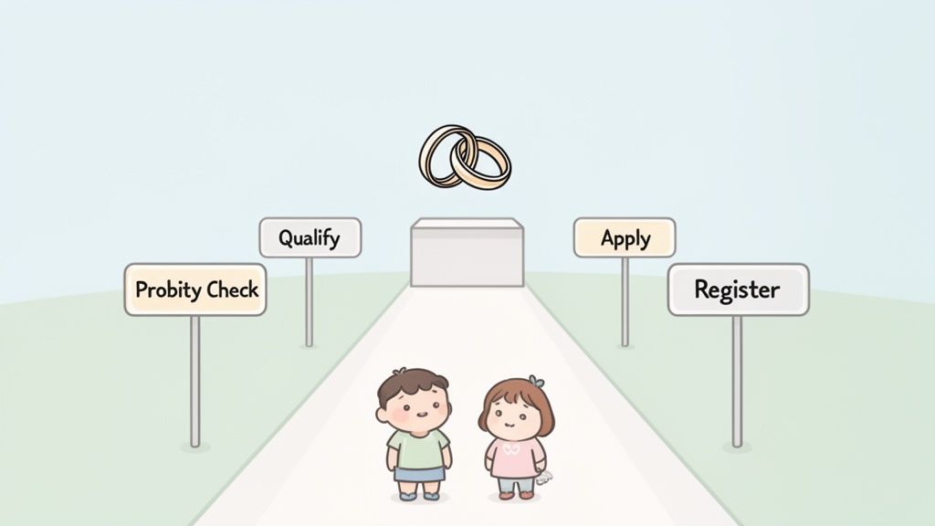Cartoon illustration of a couple on a path with signs like 'Probity Check,' 'Qualify,' 'Apply,' and 'Register,' leading to wedding rings.