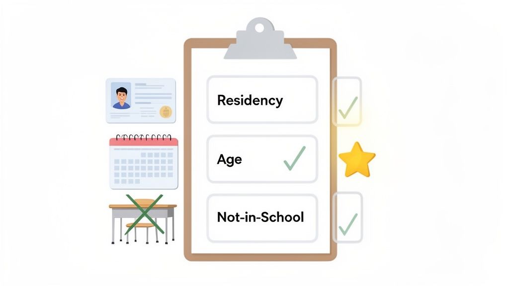 Clipboard with a checklist verifying residency, age, and not-in-school criteria for eligibility.