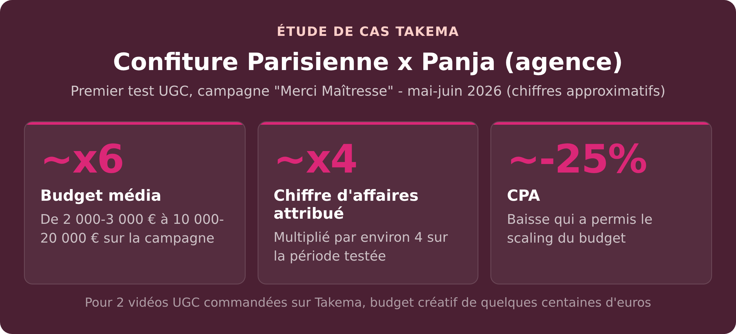 Résultats clés Confiture Parisienne x Takema