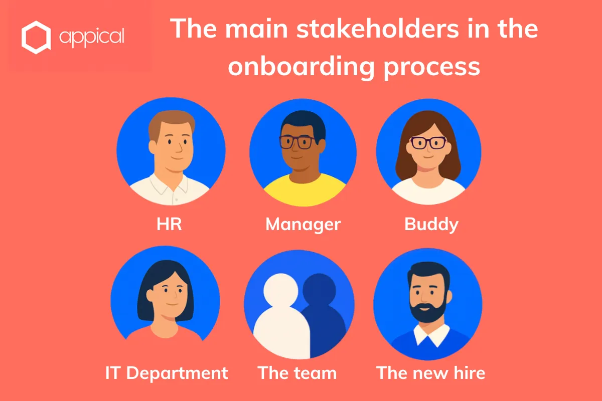 "Infographic titled 'Roles within the onboarding process' with illustrations of six key roles: HR, Manager, Buddy, IT Department, The Team, and The New Hire.