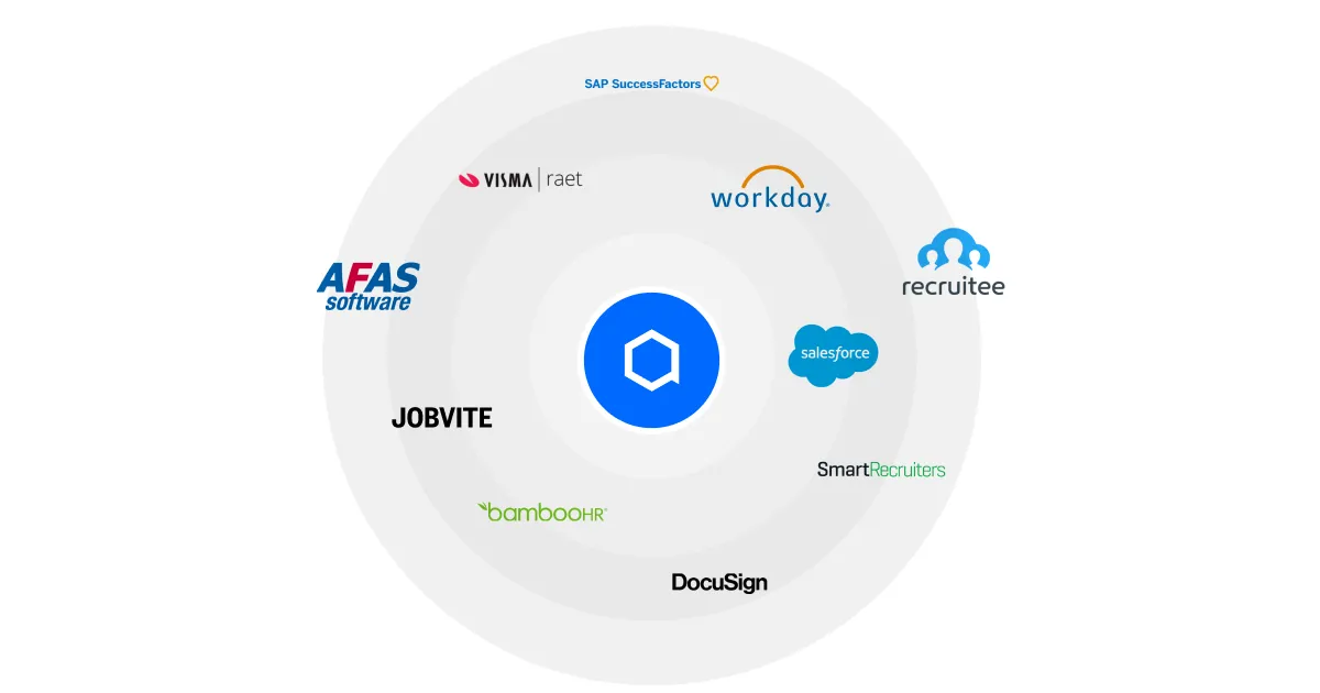 Appical onboarding platform integrates with various software, including Workday, Salesforce, BambooHR, AFAS Software, and DocuSign.