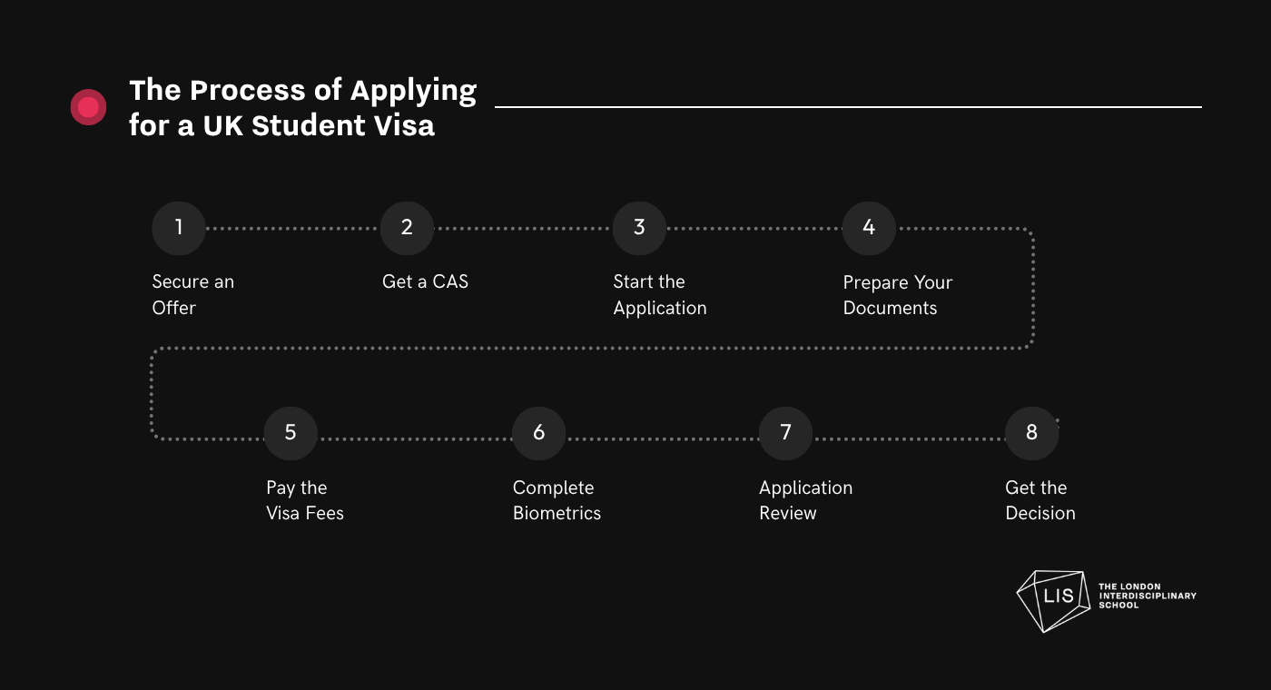 The process of applying for a UK Student Visa