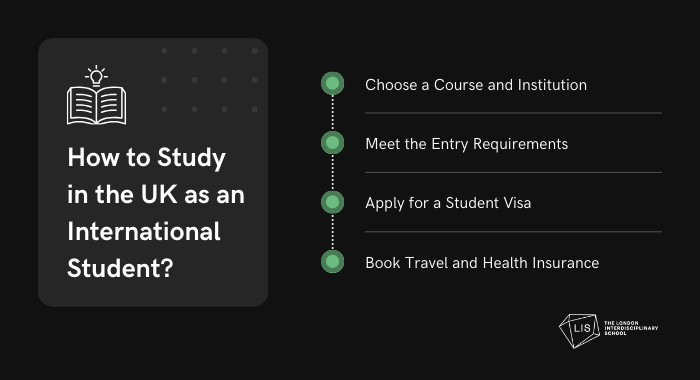 How to Study in the UK as an International Student infographic