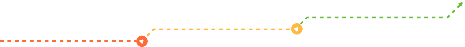 Growth progress line: red to orange to green.