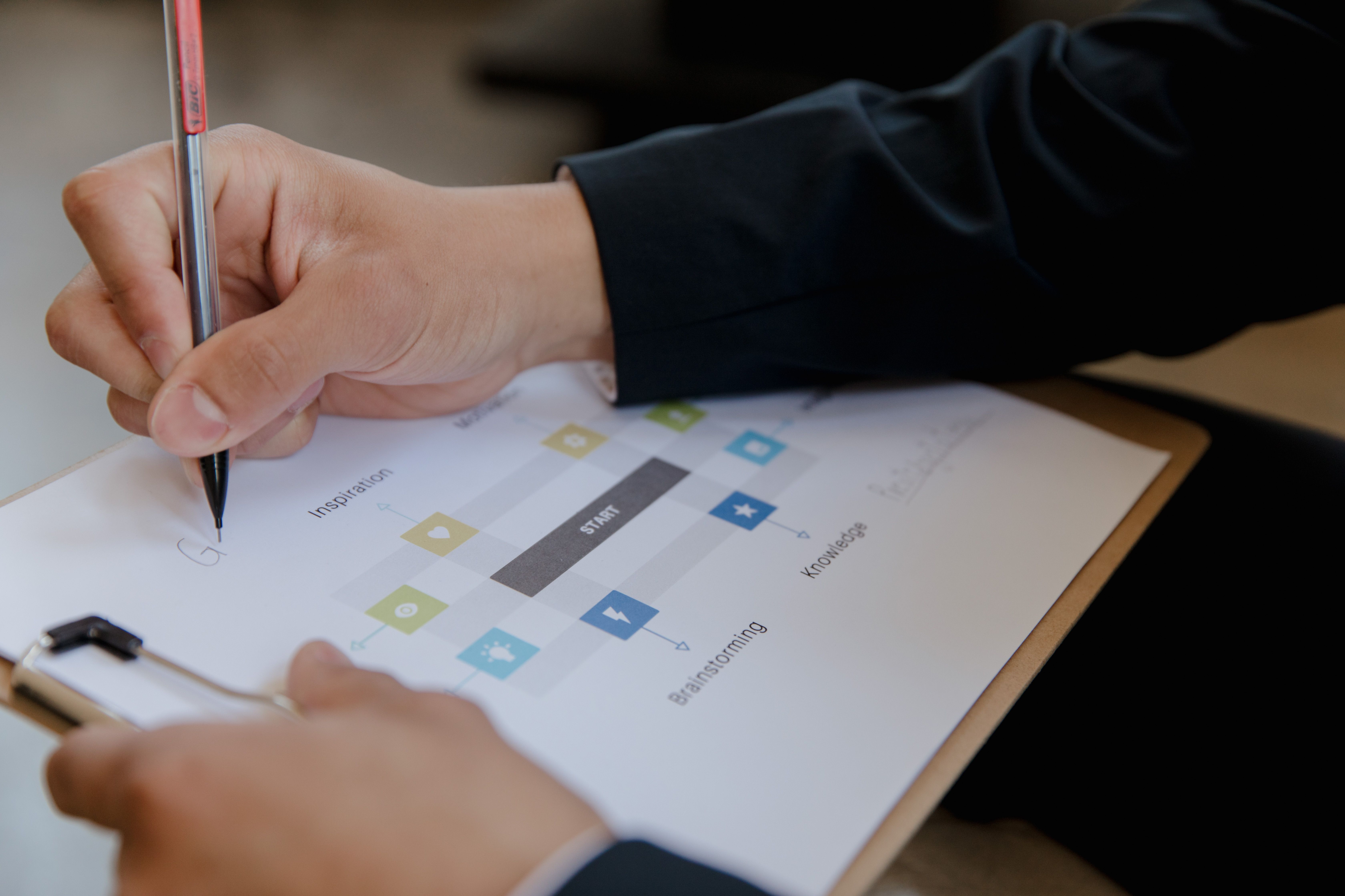 Separating non-negotiable standards from judgment-based decisions in SOP design