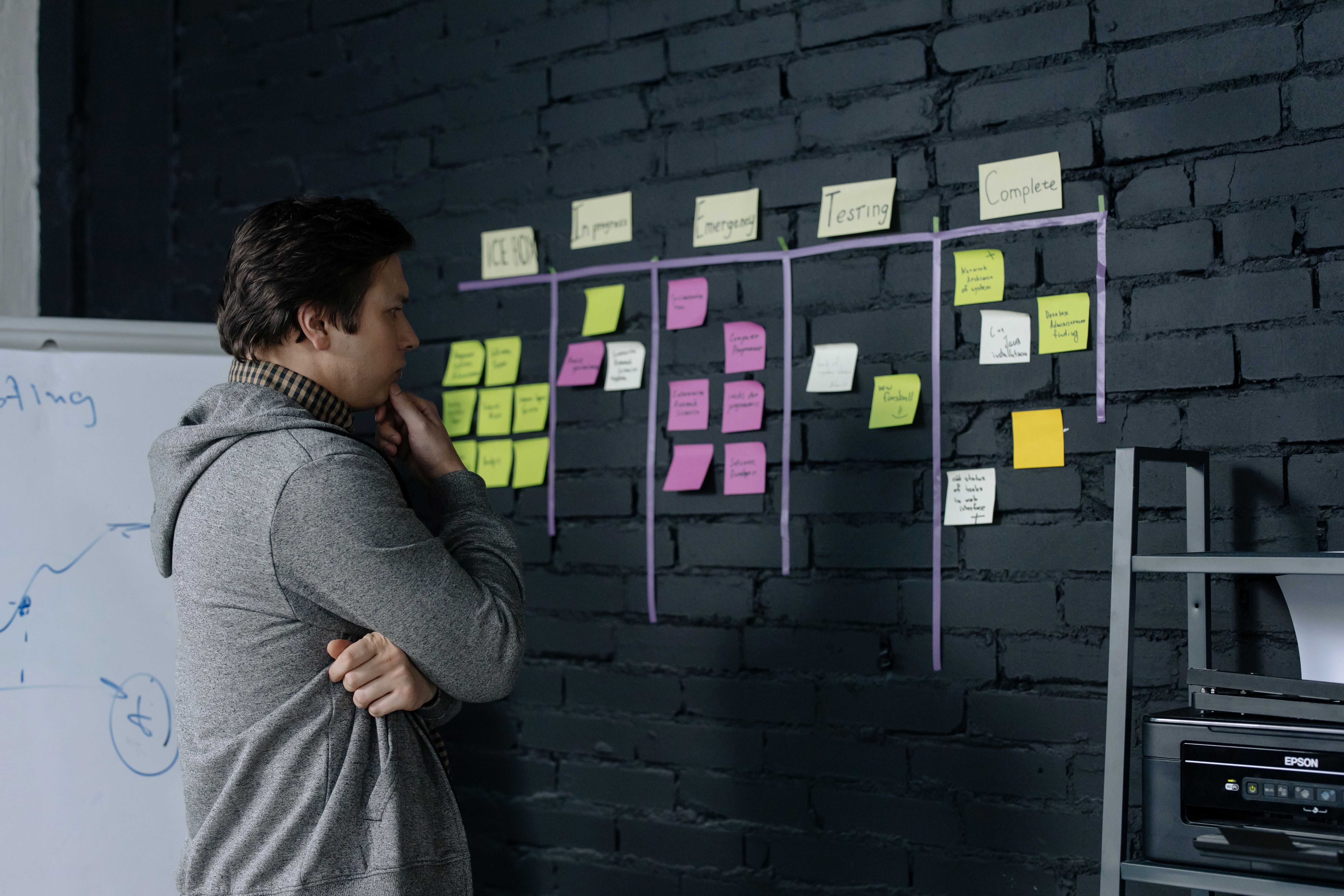 Standardizing the winning method: kanban board tracking work from intake to complete‍
